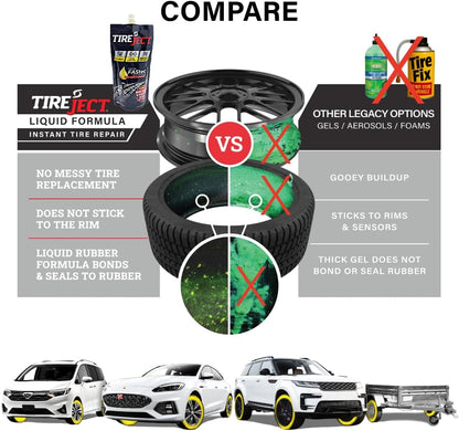 TireJect Automotive Compact Car 2-in-1 Tire Sealant & Bead Sealer Kit for tire Repair of leaks and punctures