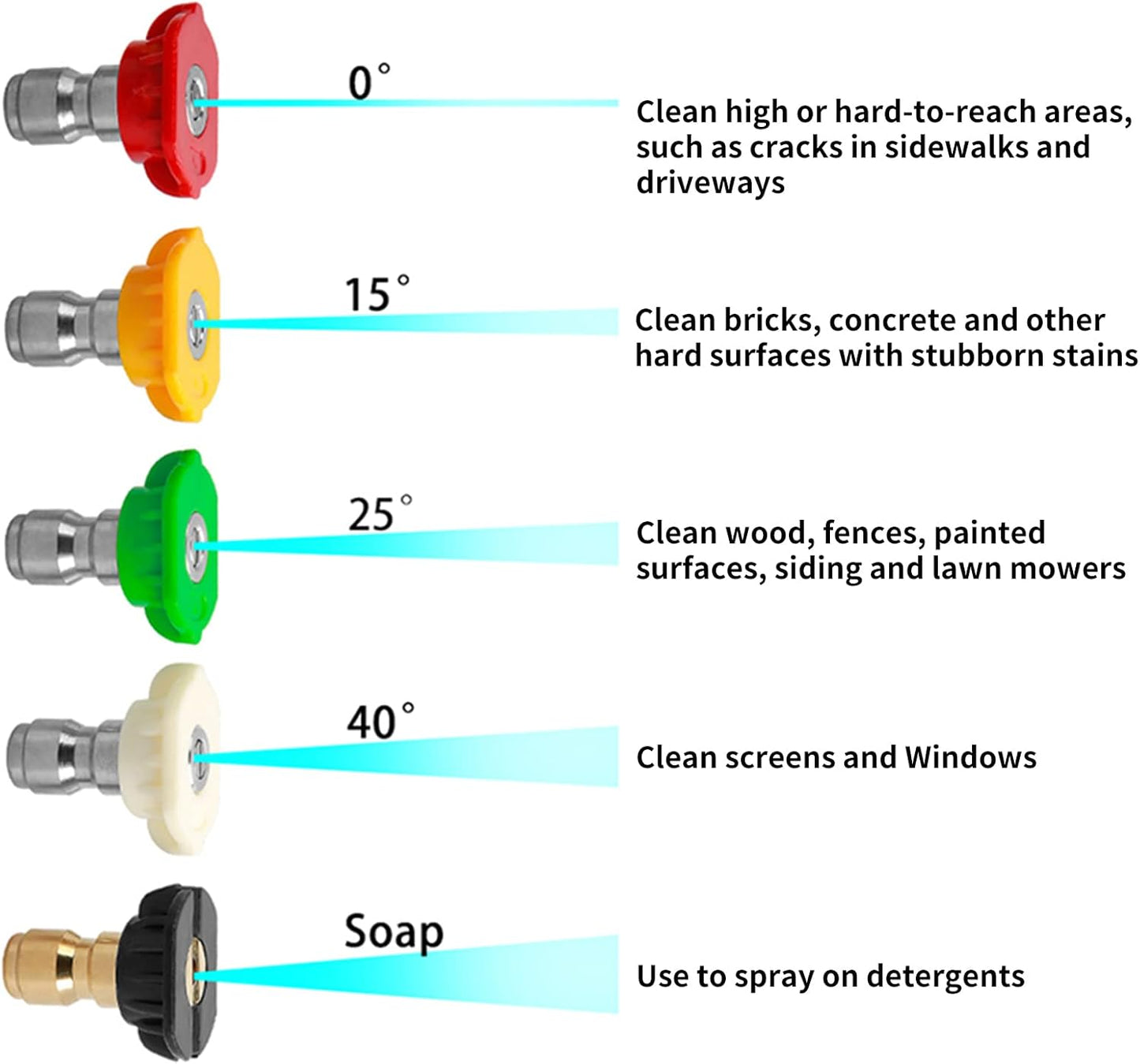 Sooprinse Foam Cannon Kit with Pressure Washer Short Gun, 1 L Snow Foam Lance with 1/4 Inch Quick Connector, Foam Blaster with Pressure Washer Gun,4000 PSI, Black