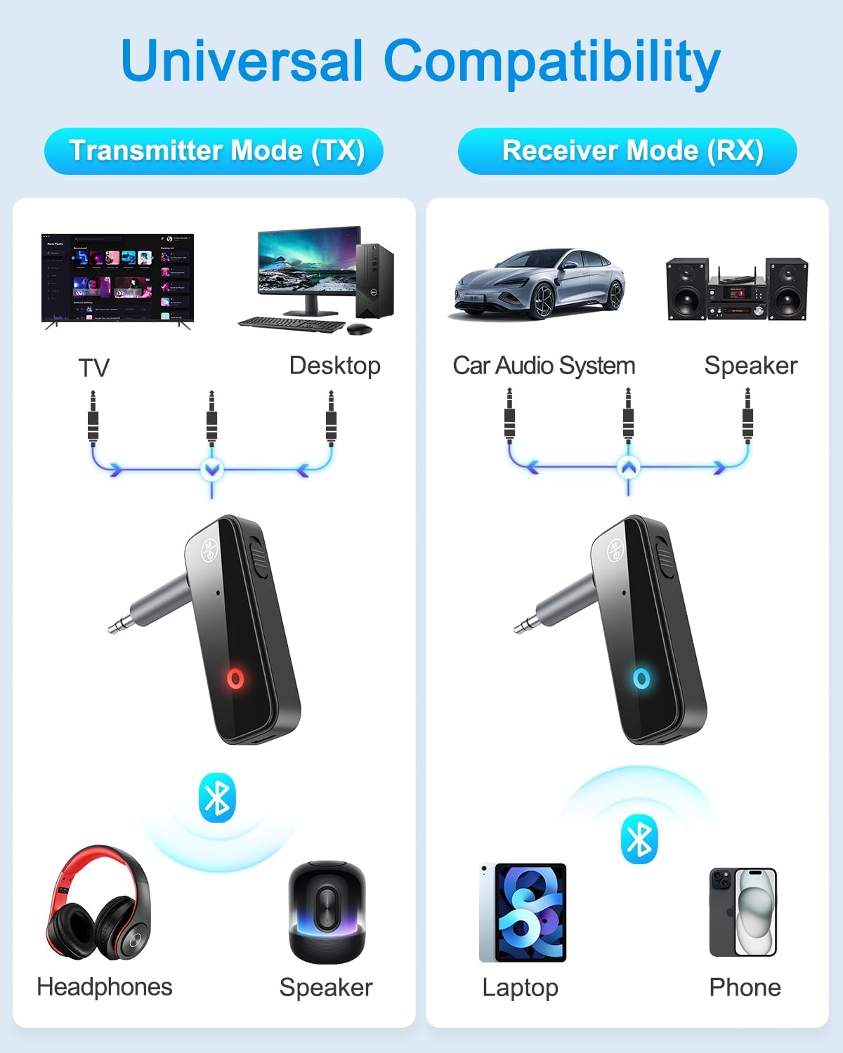 (Upgraded) Ankilo Aux Bluetooth 5.4 Adapter for Car, 2 in 1 Bluetooth Receiver Transmitter, Suitable for Cars, TV, Speakers, Stereo Systems and Headphones
