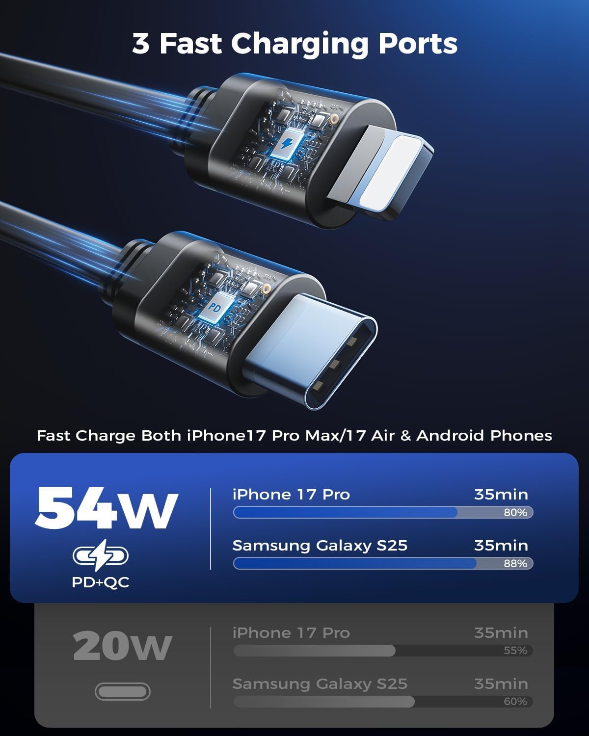 SUPERONE Retractable Car Charger for iPhone with Dual Type C Cables, 4 in 1 USB C Car Charger Adapter with 69W Fast Charging Compatible with iPhone 17 16 15 14 13 12 11 Pro/XS/XR/SE/iPad/Airpods