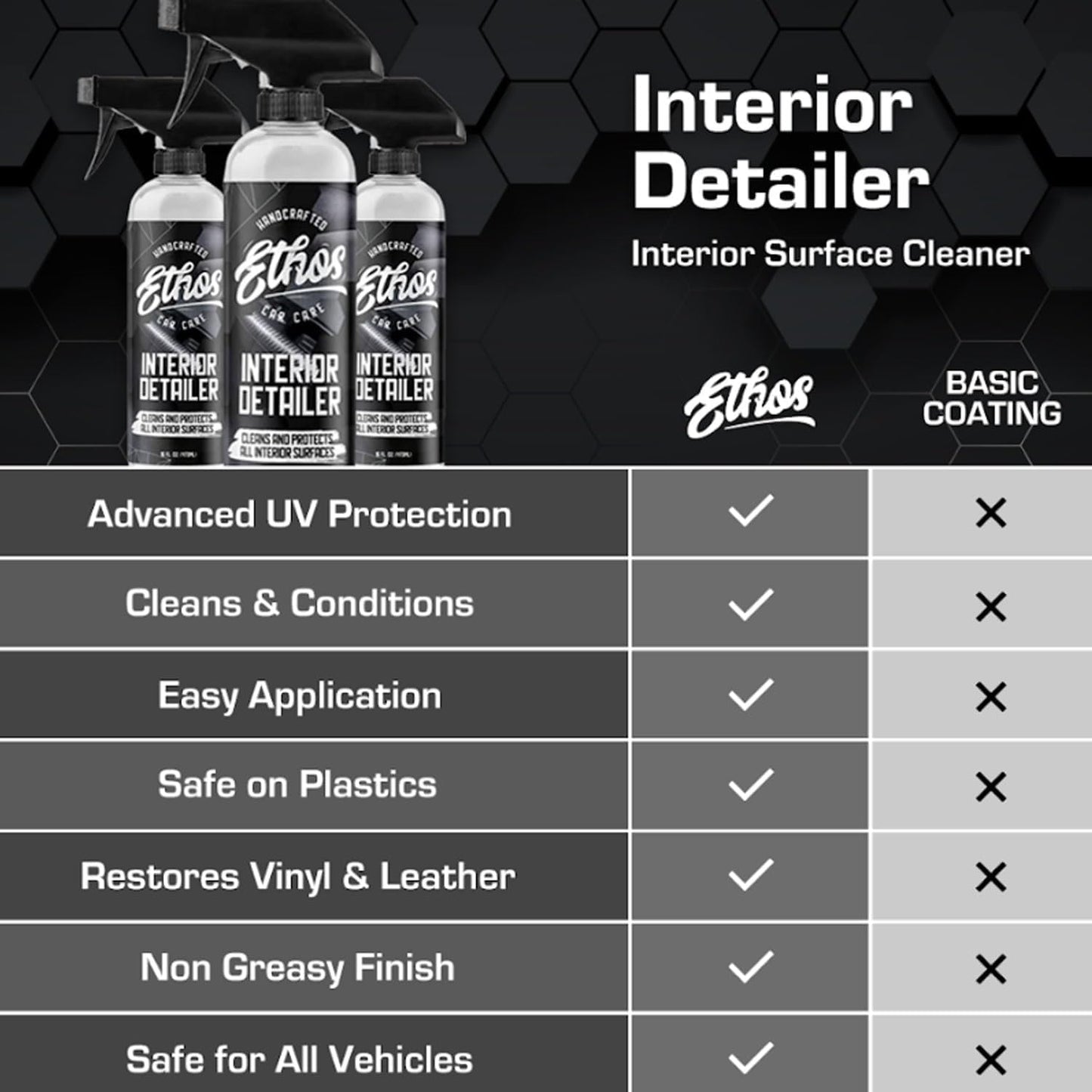 Ethos Interior Detailer Spray - Interior Car Cleaner Easily Cleans & Protects All Interior Surfaces | Non Greasy Satin Finish with UV Protection & Odor Neutralizing Agents