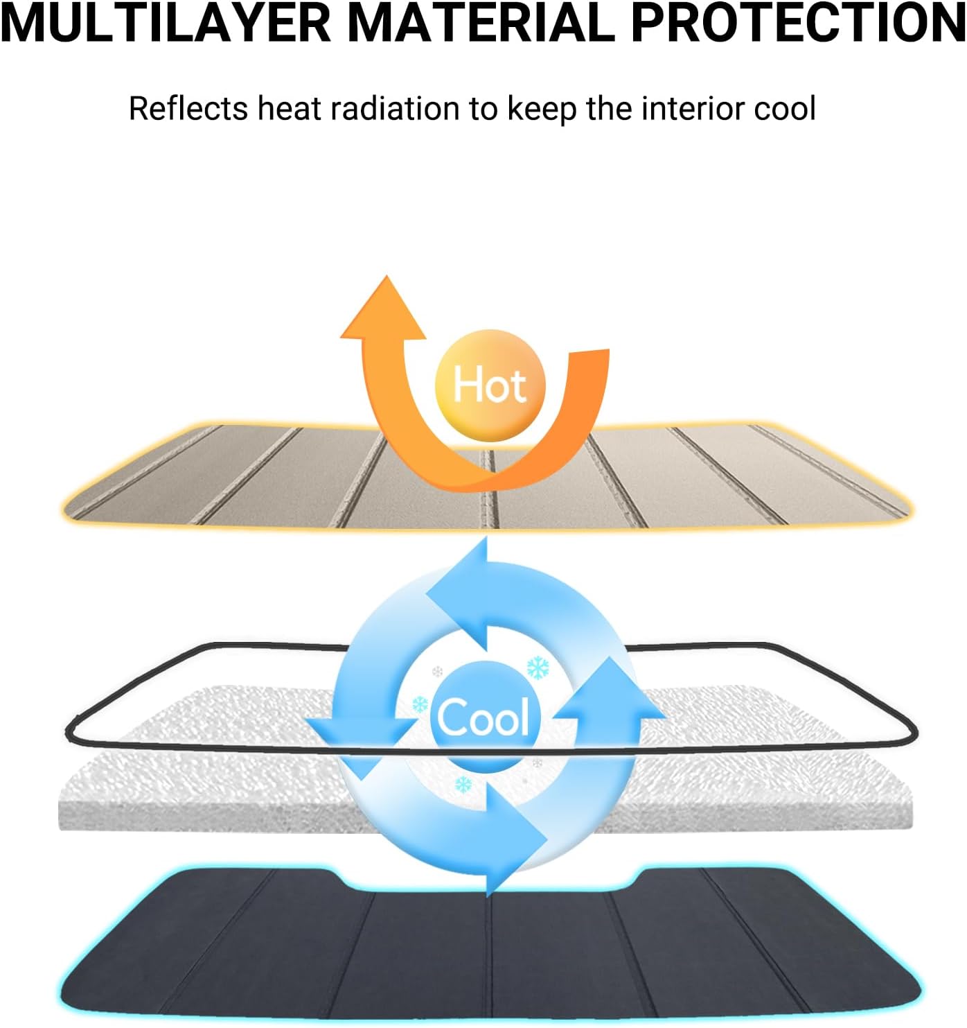 Pigenius Windshield Sunshade for Audi Q5/SQ5 2018-2025, Q5 Sportback/SQ5 Sportback 2021-2025, Q5 PHEV 2020-2025 - AstraGuard