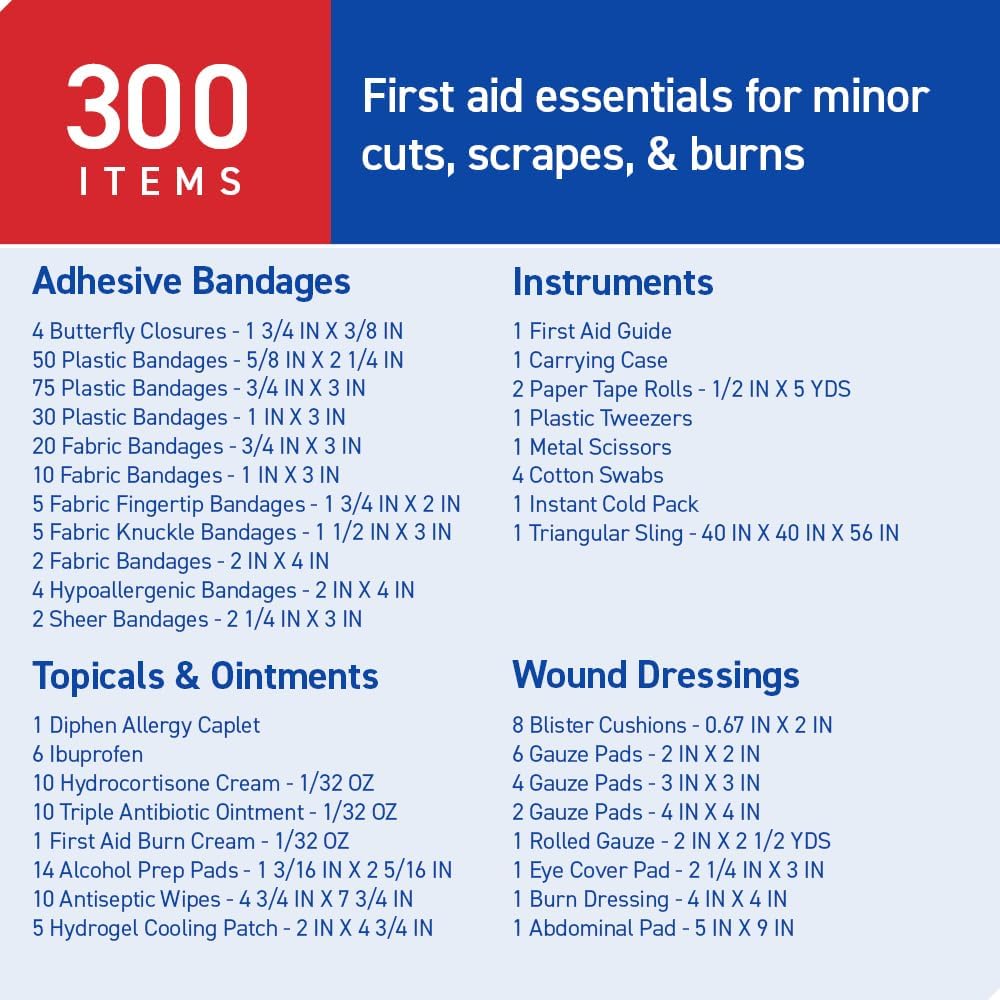 Care Science First Aid Kit, 110 Pieces | Professional Use for Travel, Work, School, Home, Car, Emergency, Survival, Camping, Hiking, and More