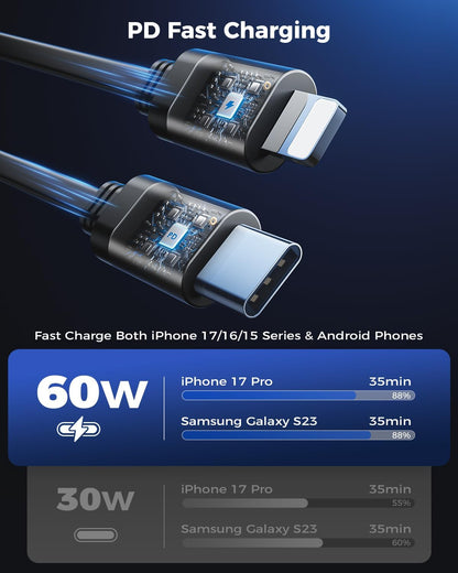 SUPERONE Retractable Car Charger for iPhone with Dual Type C Cables, 4 in 1 USB C Car Charger Adapter with 69W Fast Charging Compatible with iPhone 17 16 15 14 13 12 11 Pro/XS/XR/SE/iPad/Airpods