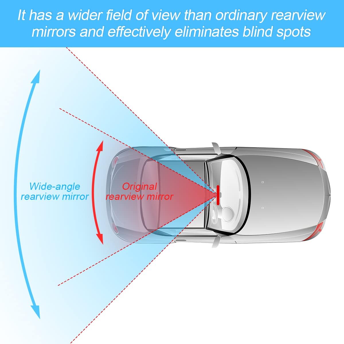 8sanlione Car Rearview Mirrors, Shock Resistant Interior Clip-on Panoramic Rear View Mirror for Car, Wide Viewing Range, 12 inch HD Universal Use for Cars, SUVs, Trucks, Vehicles (White)