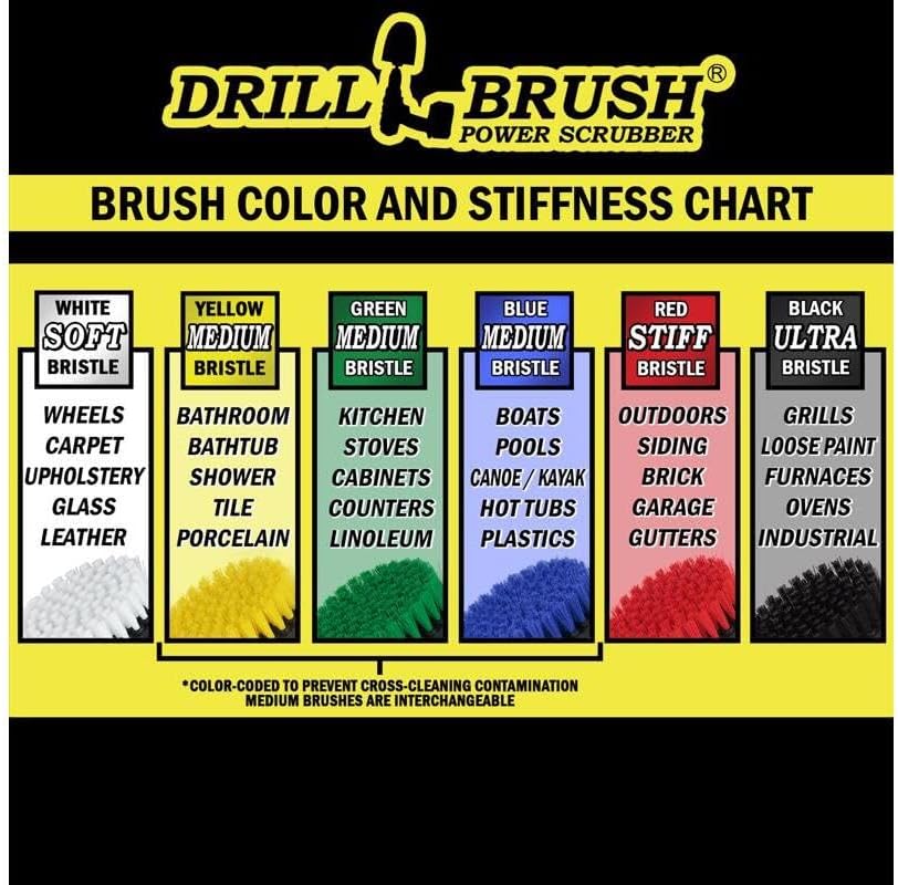 Interior Car Detailing Drill Brush Set - Soft Bristle Power Scrubber Attachments for Cleaning Car, Truck, Upholstery, Carpet, Leather, Seats, Wheels, Rims, Dash, Console, & Trim - Nylon Auto Scrubber