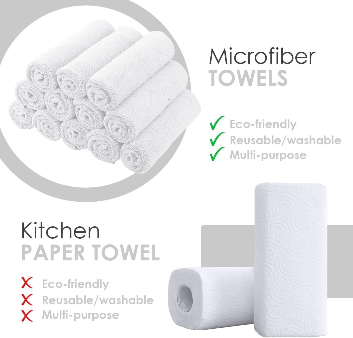 Avalon Towels Microfiber Cleaning Cloths (Value Pack of 36) - Size 16 x 16 Inches, Highly Absorbent Cleaning Rags, Lint Free, Reusable and Washable, Microfiber Towels for Cars