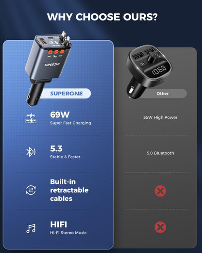SUPERONE 69W Retractable Car Charger with Dual Cables, Compact Bluetooth 5.3 Car Adapter, FM Transmitter Radio Receiver for Hands-Free Calls & MP3 Music, USB C Fast Charging for iPhone Android