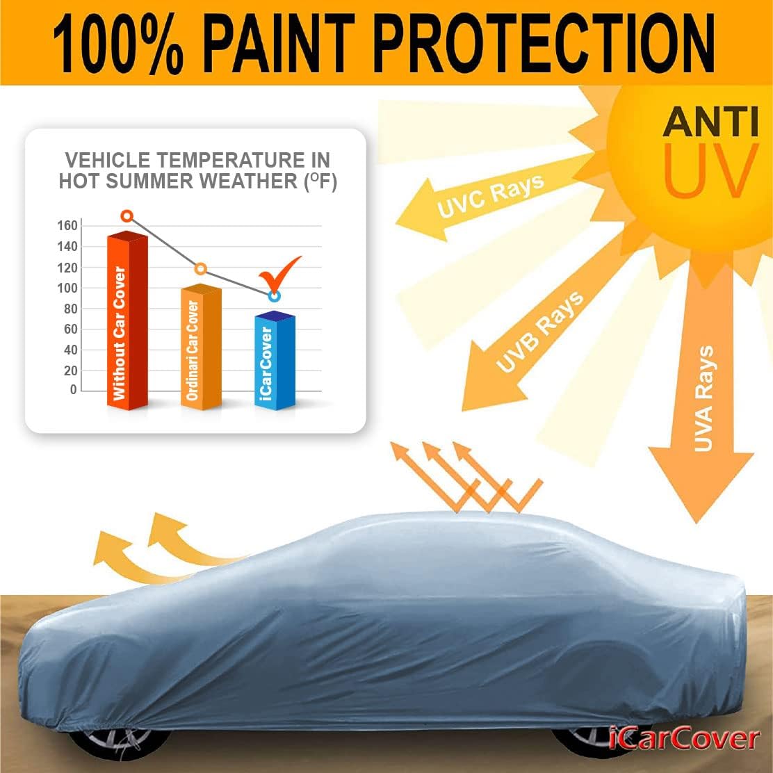 iCarCover Premium Car Cover for 1970-1972 Chevy Monte Carlo Heavy Duty Waterproof All-Weather Automobiles Custom Fit Indoor Outdoor UV Snow Protection Covers with Straps and Bag - Colors A