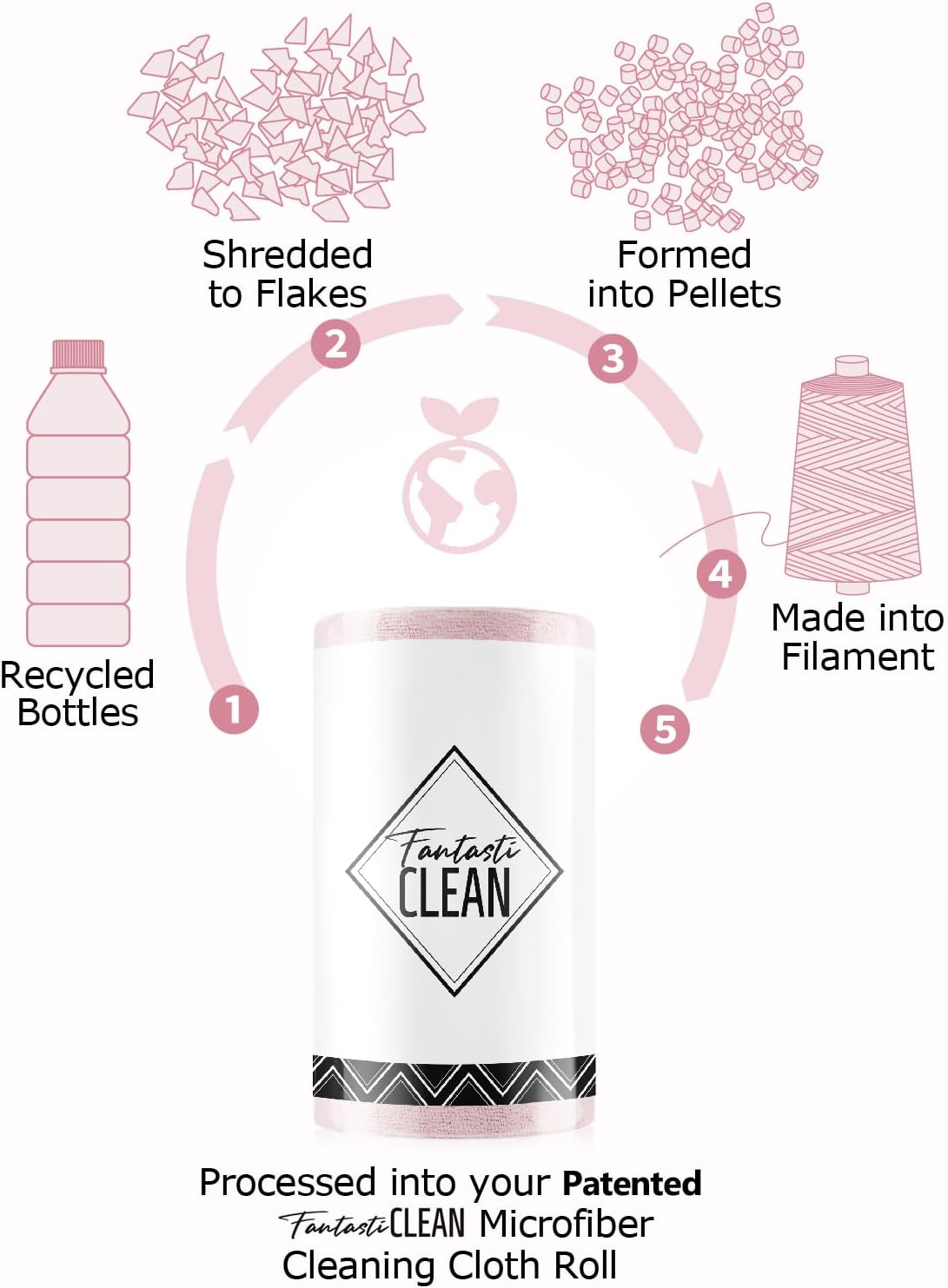 Fantasticlean Microfiber Cleaning Cloth Roll -75 Pack, Tear Away Microfiber Towels, 12" x 12", Reusable, Washable, Scratch Free, Ultra Absorbent for All-Around Cleaning Supplies (DimGray)