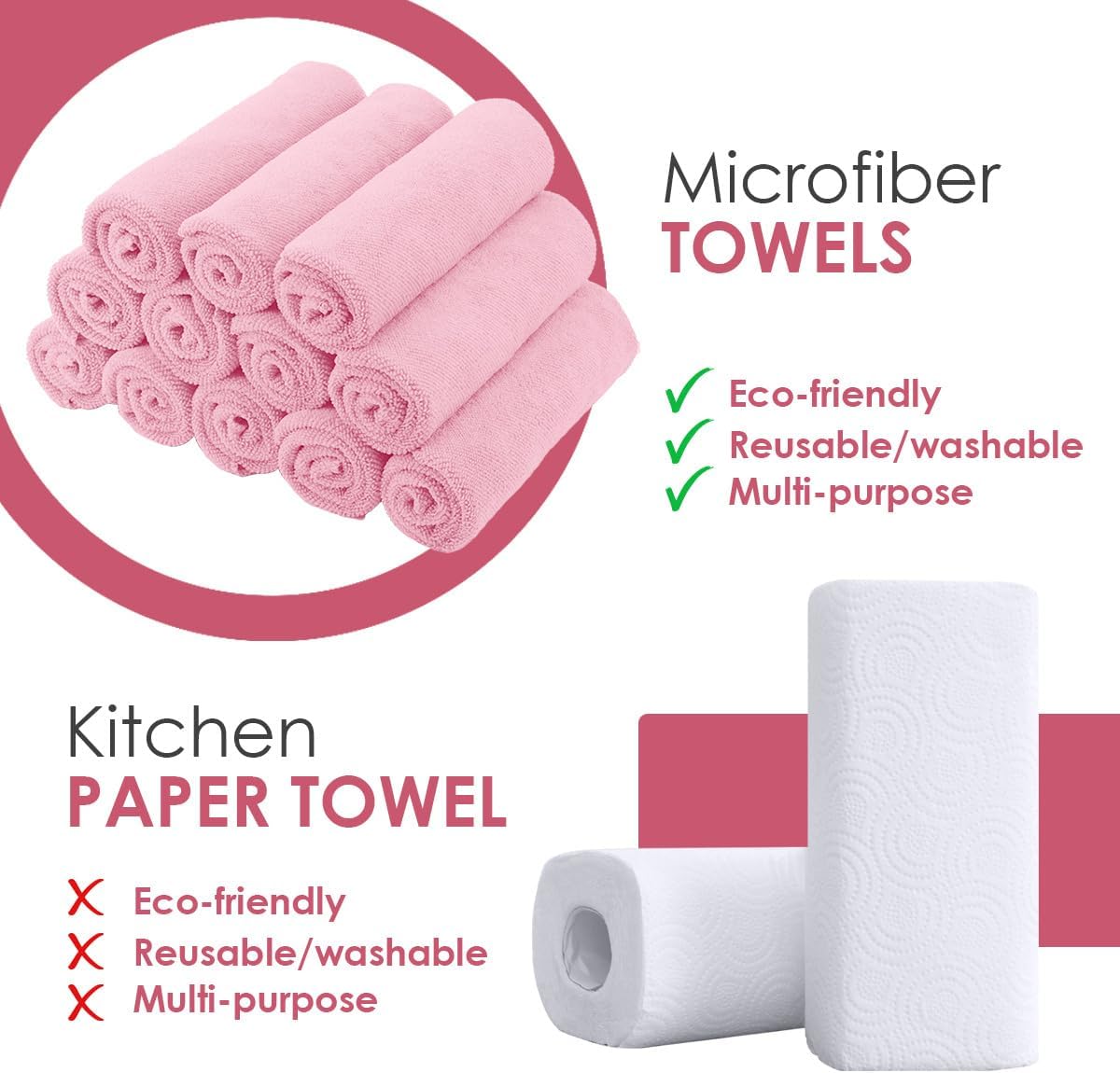 Avalon Towels Microfiber Cleaning Cloths (Value Pack of 36) - Size 16 x 16 Inches, Highly Absorbent Cleaning Rags, Lint Free, Reusable and Washable, Microfiber Towels for Cars