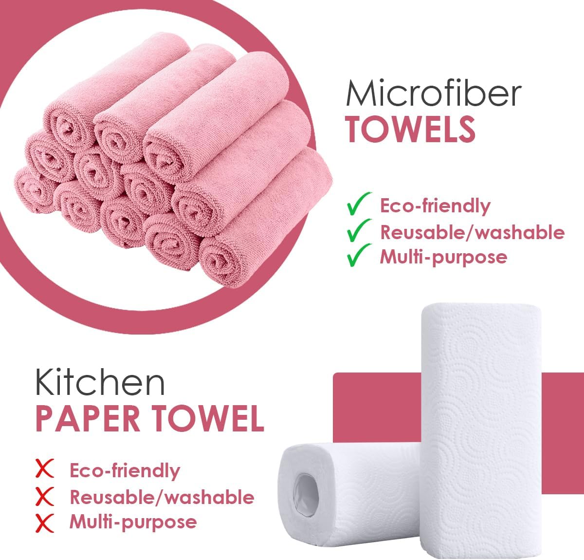 Avalon Towels Microfiber Cleaning Cloths (Value Pack of 36) - Size 16 x 16 Inches, Highly Absorbent Cleaning Rags, Lint Free, Reusable and Washable, Microfiber Towels for Cars