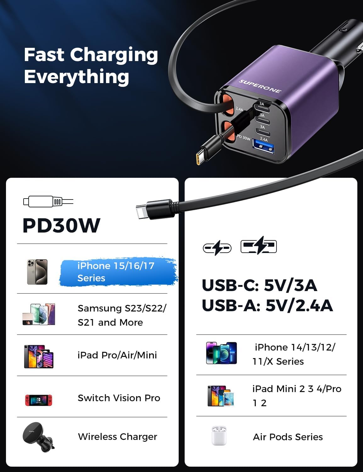 Retractable Car Charger, SUPERONE 99W Car Phone Charger with Cables Fast Charging, USB C Car Charger Adapter for iPhone 17 16 15 14 13 12, Samsung, Black