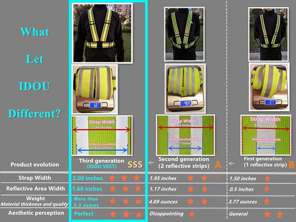 High Visibility Safety Vest(2PACK)|Reflective Running Gear for Walking,Cycling,Construction,Motorcycle|Men,Women (2, XXL-yellow)