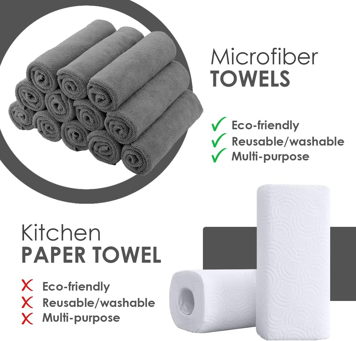 Avalon Towels Microfiber Cleaning Cloths (Value Pack of 36) - Size 16 x 16 Inches, Highly Absorbent Cleaning Rags, Lint Free, Reusable and Washable, Microfiber Towels for Cars