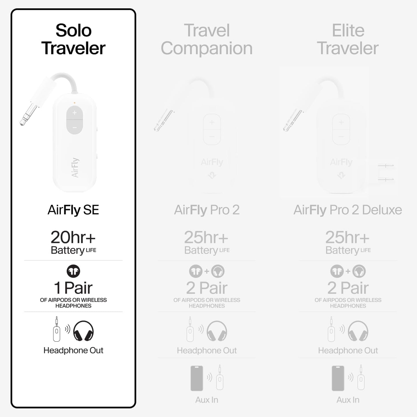 AirFly Pro 2 Deluxe – Bluetooth Adapter for Airplane, Pair 2 AirPods or Wireless Headphones – 3.5mm AUX Bluetooth Transmitter/Receiver for Cars, Boats, Treadmills, TVs – Airplane Travel Essentials