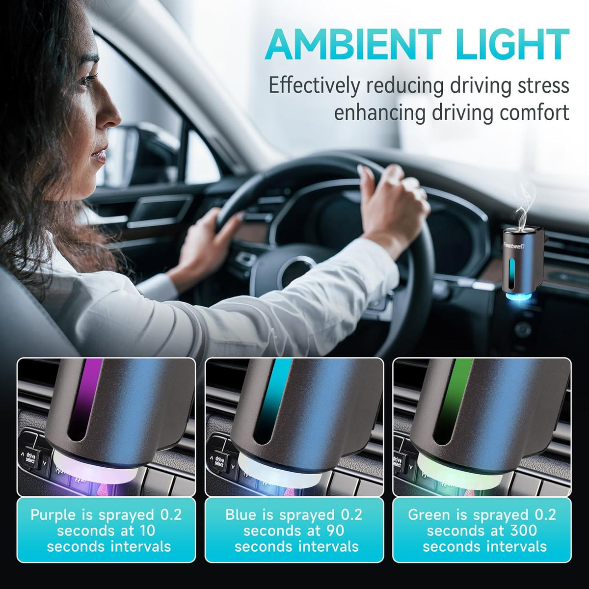 Featwell Car Air Freshener, Three Adjustable Modes Intelligent Car Aroma Diffuser, Rechargeable Car Aroma Diffuser, Black