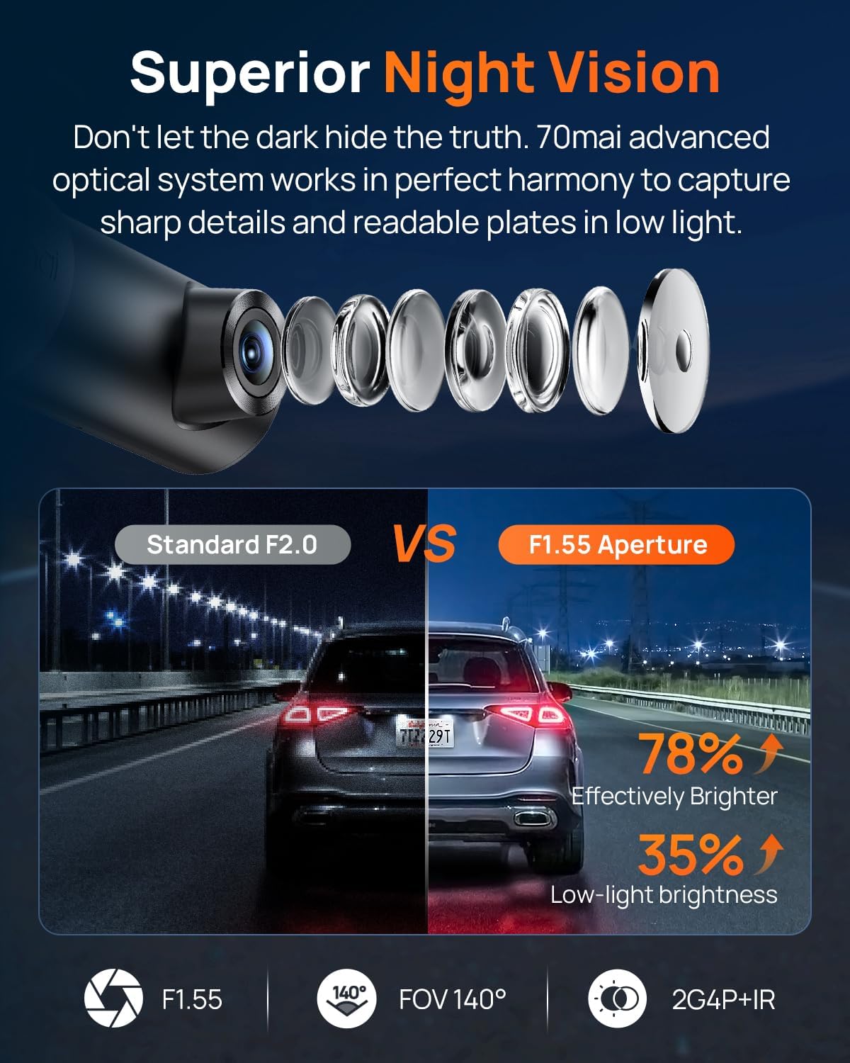 70mai Dash Cam M310, Dash Camera for Cars 1296P QHD, Smart Dash Cam Front Built in WiFi, 130° Wide-Angle FOV, WDR, Night Vision, iOS/Android Mobile App, Loop Recording, Parking Monitor, Time-Lapse