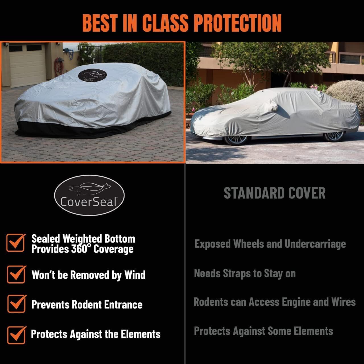 Heavy Duty Outdoor Car Cover with Patented Weighted Ground Conforming Apron Seal – Wind Resistant, Dust, & Water Protection for Automobiles - Sports Size 189 L x 75 W x 67 H inch Max