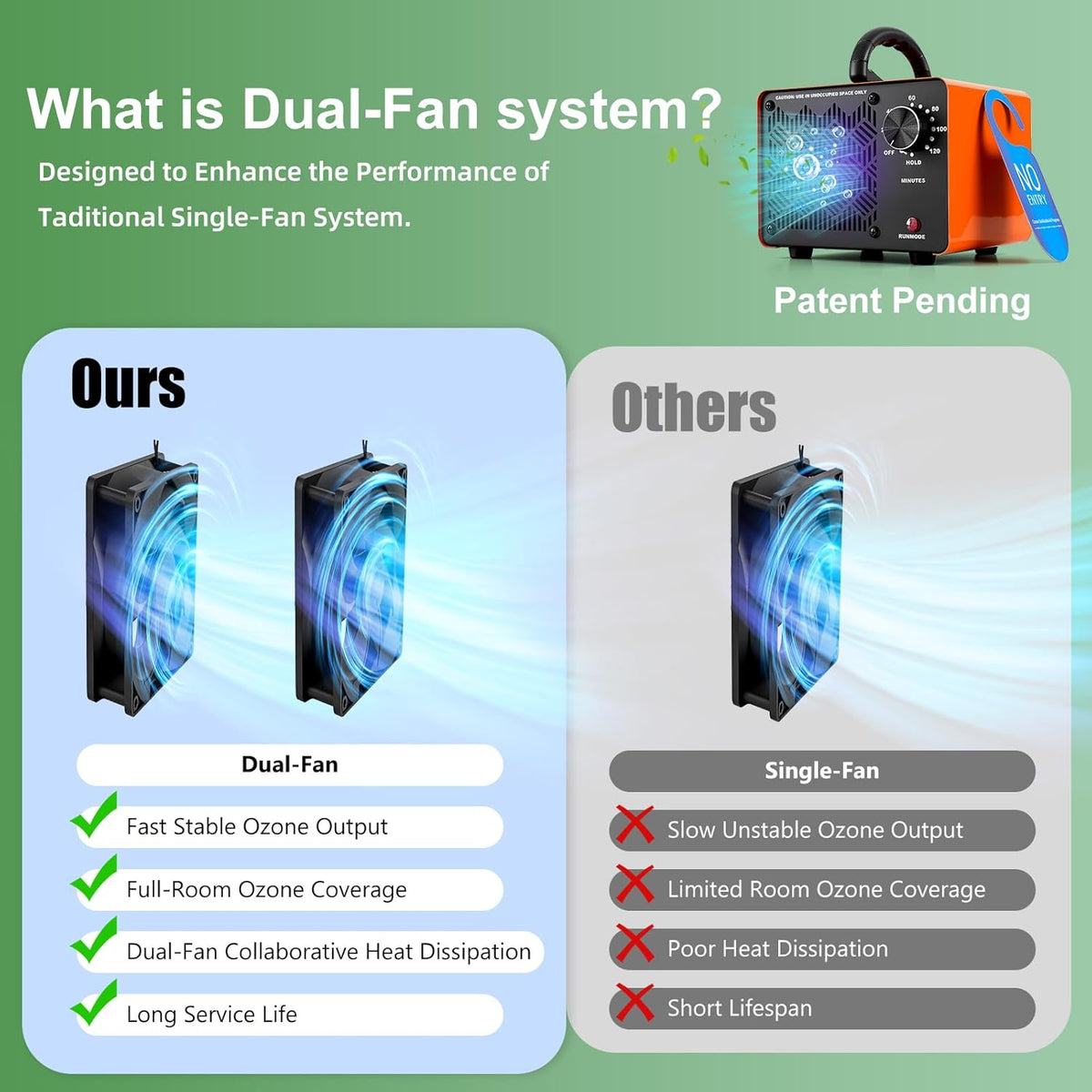 HHGM 198,000mg/h Dual-Fan Ozone Machine Generator High Capacity Ozone Odor Eliminator Odor Removal Air Purifier Ionizer & Deodorizer for Car, Home, Smoke, Pets, Industrial, Basement, Commercial