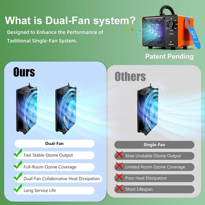 HHGM 198,000mg/h Dual-Fan Ozone Machine Generator High Capacity Ozone Odor Eliminator Odor Removal Air Purifier Ionizer & Deodorizer for Car, Home, Smoke, Pets, Industrial, Basement, Commercial