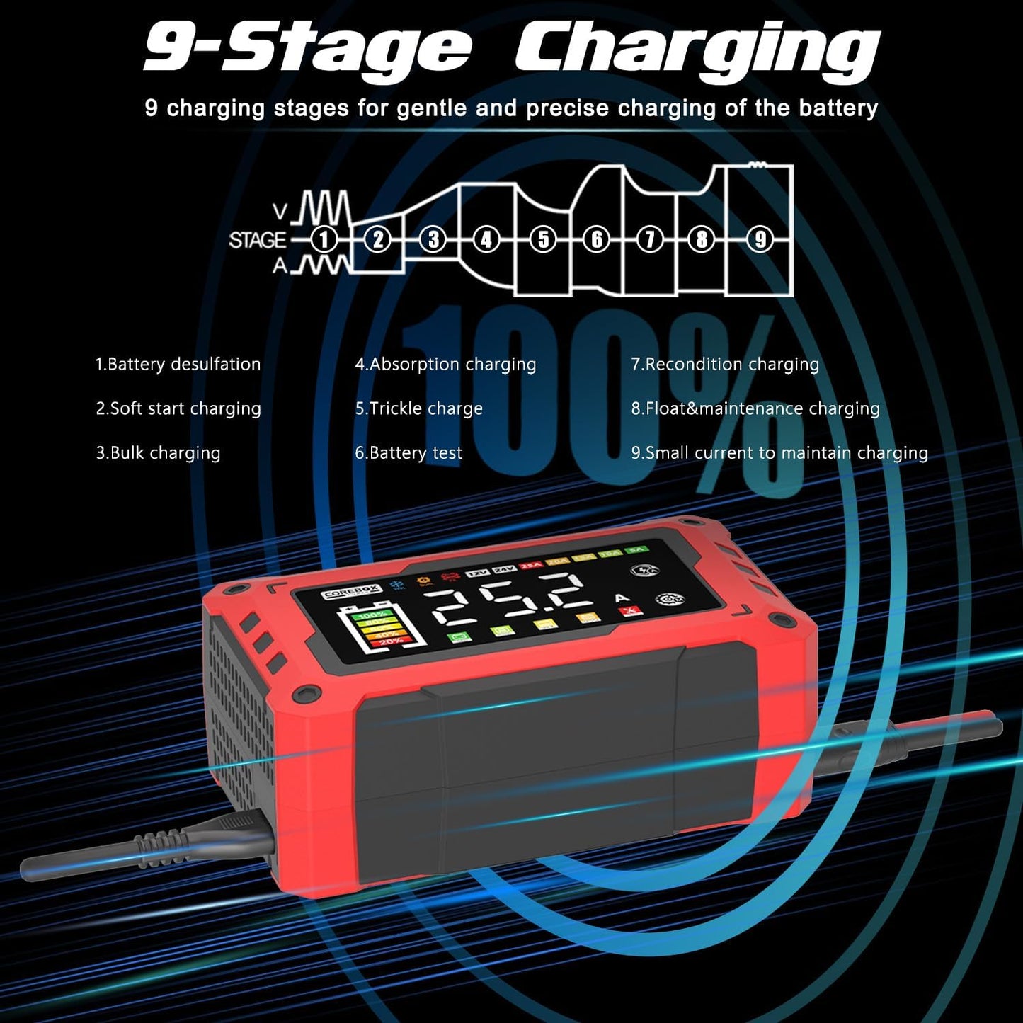 Corebox Battery Charger 6-Amp 12V Automatic Smart Battery Trickle Charger, Battery Maintainer Desulfator with Temperature Compensation for Car Truck Motorcycle Lawn Mower Marine