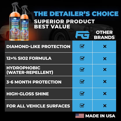 Flowgenix™ Waterless Car Wash Spray - Grand Finale - Motorcycle Cleaner & Car Wax Polish (8 oz) - Ceramic Coating - Incl. 2 Microfiber Towels - Quick Detailer Spray to Make Your Vehicle Shine