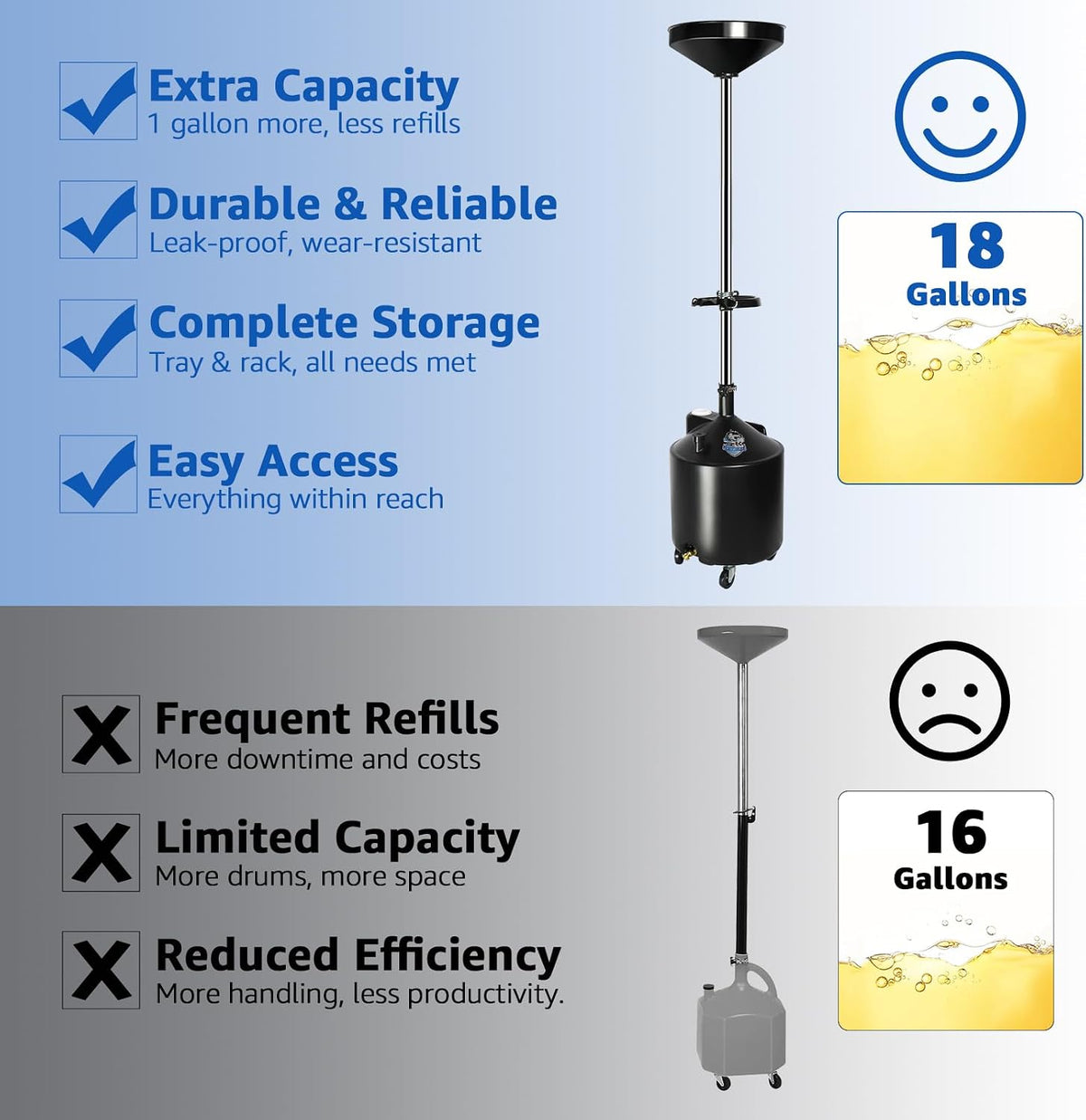 HKTE 2.6Gallon（10L） Oil Drain Pan, Heavy Duty Leak-Proof Low Profile HDPE Container with Wide Mouth Funnel & Reinforced Handles for Cars, SUVs & Trucks