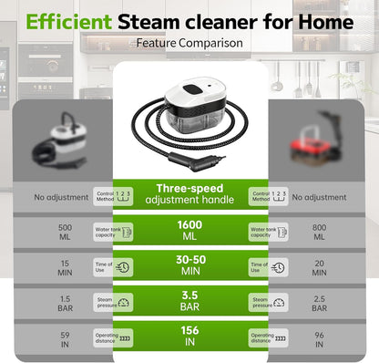 Pressurized Handheld Steam Cleaner 2500W, 54oz Large-Capacity Steamer with 3-Level Adjustable Steam, 15s Heat-Up & 15Pcs Accessories – for Car, Tile, Grout, Couch, Floor, Bed, Dirt, Furniture