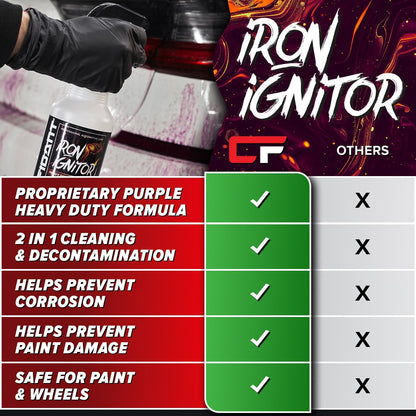 Carfidant Iron Ignitor - Iron Remover & Wheel Cleaner - Color-Changing Purple Decon Spray for Brake Dust, Rust, Fallout - Safe on Paint, Rims & Metal - Car Detailing - pH Neutral - 16oz