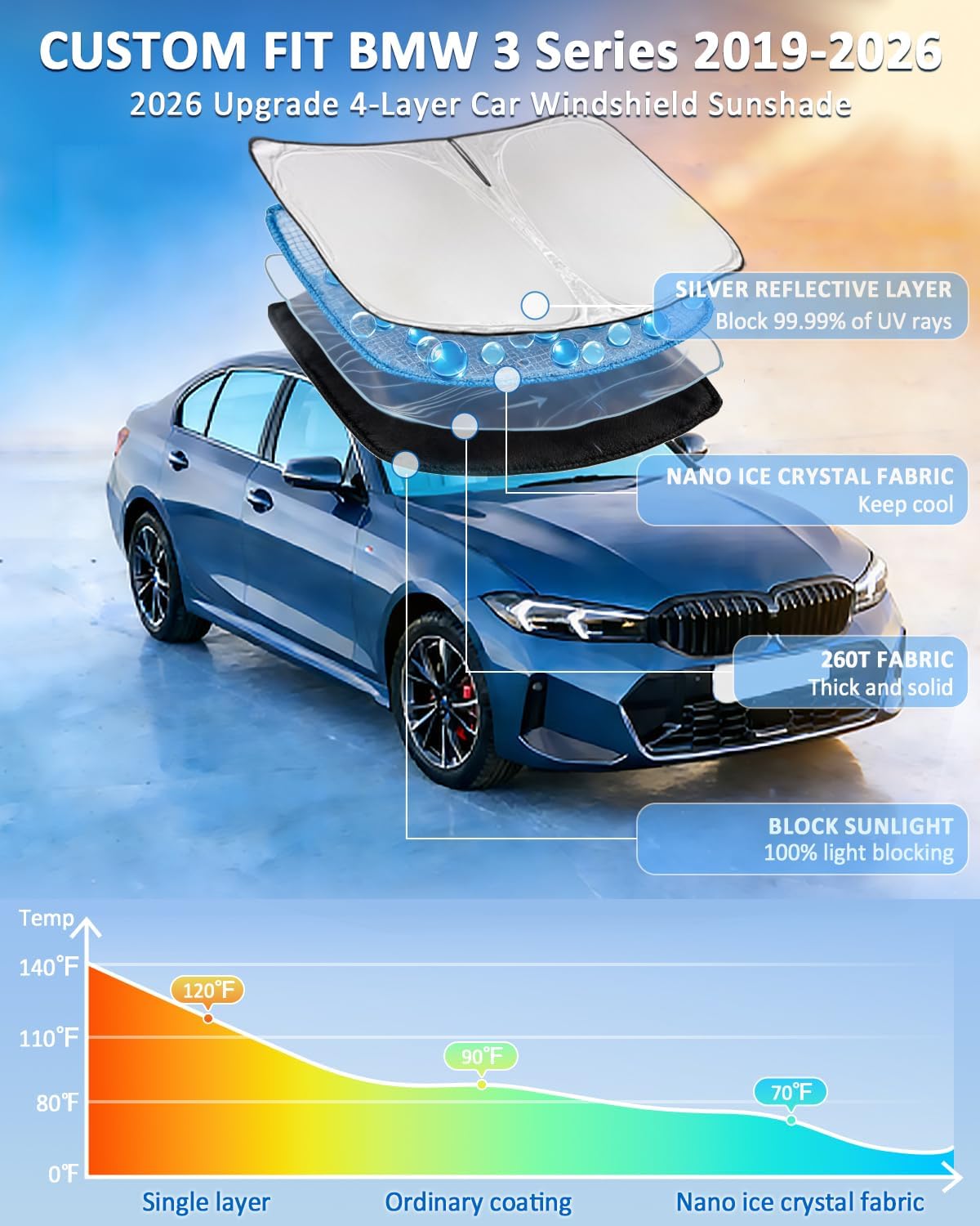 for Toyota Tacoma 2016-2023 2024 2025 2026 Sun Shade Sunshade Windshield Cover - 4 Layers Front Window Shade Custom Fit Tacoma 2Dr 4Dr Pickup Sun Visor 240T Shade Blocks UV Rays Car Accessories - Colors D