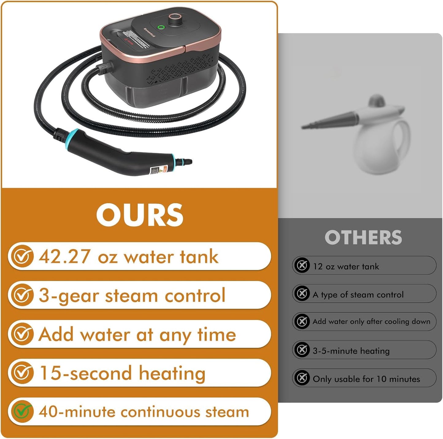 Steam Cleaner,15s Heat-Up 42.27oz Tank,2500W Pressurized Handheld Steam Cleaner for Home,Portable Steamer for Cleaning with 15 pcs Accessories,Grease,Grout,Furniture,Bed Bugs,Floor,Couch and Car