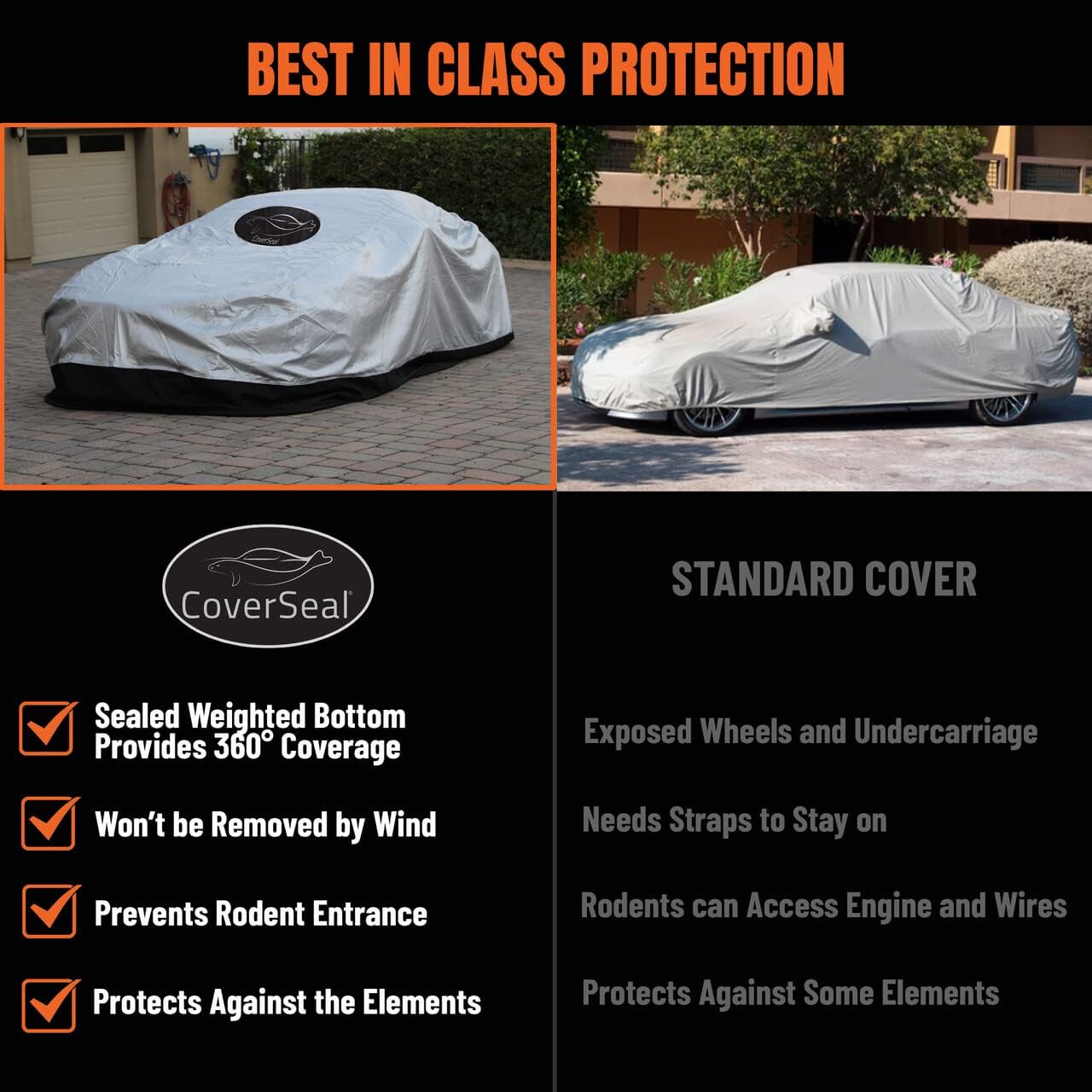 Heavy Duty Outdoor Car Cover with Patented Weighted Ground Conforming Apron Seal – Wind Resistant, Dust, & Water Protection for Automobiles - Sports Size 189 L x 75 W x 67 H inch Max