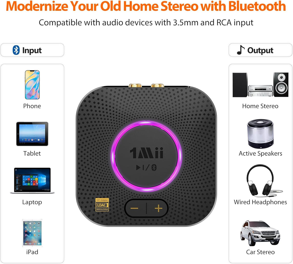 1Mii B06+ Bluetooth Receiver, Hi-Fi Wireless Audio Adapter, Bluetooth 5.3 Receiver with 3D Surround aptX HD aptX Low Latency for Home Music Streaming Stereo System