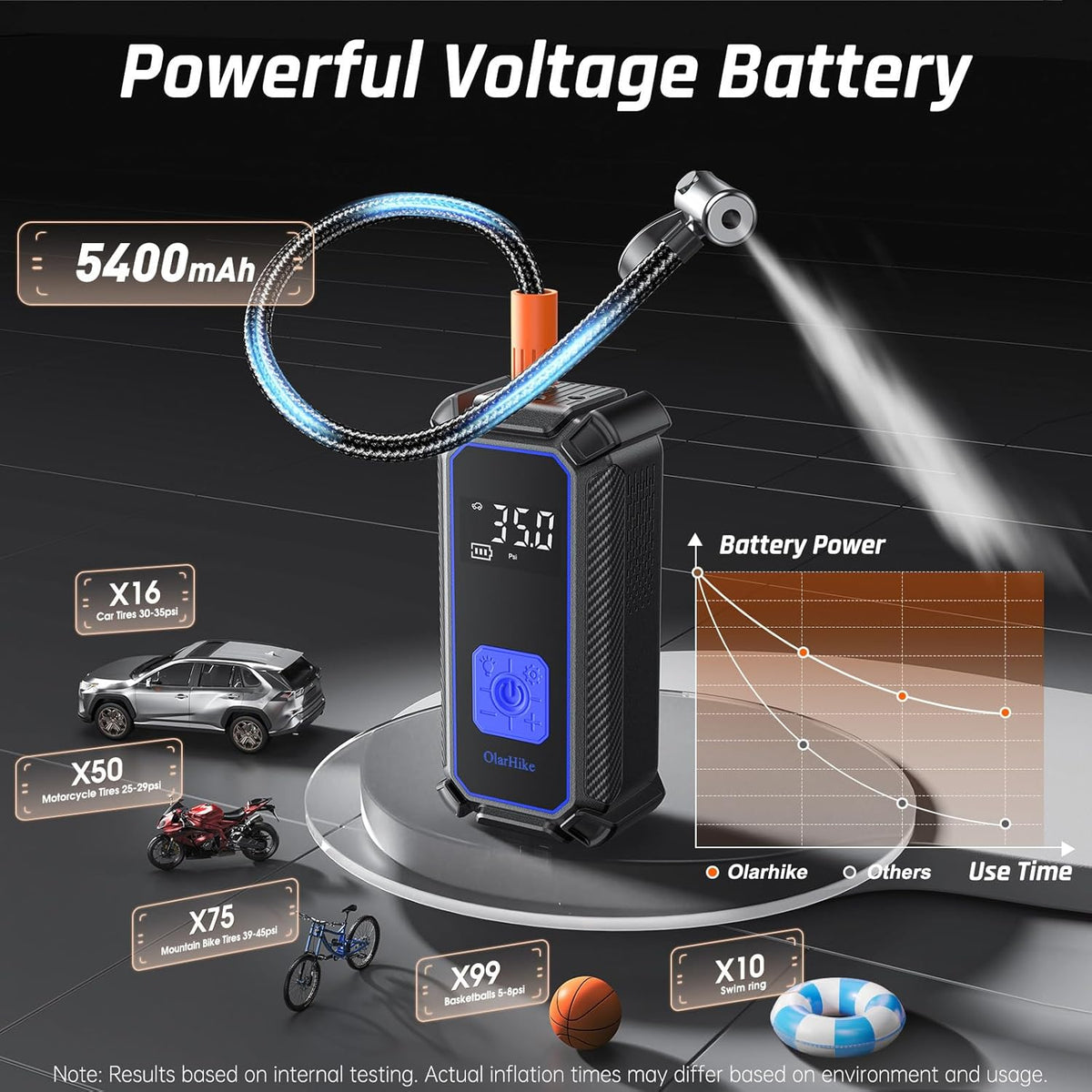 OlarHike Tire Inflator Portable Air Compressor, Lightning-Fast Inflation, Dual Power - 6000mAh & 12V DC, Cordless Air Pump for Car Tires, Bikes, Motorcycle, Balls with LED & Digital Pressure Gauge