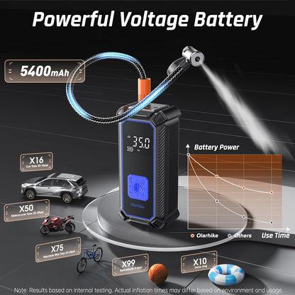 OlarHike Tire Inflator Portable Air Compressor, Lightning-Fast Inflation, Dual Power - 6000mAh & 12V DC, Cordless Air Pump for Car Tires, Bikes, Motorcycle, Balls with LED & Digital Pressure Gauge