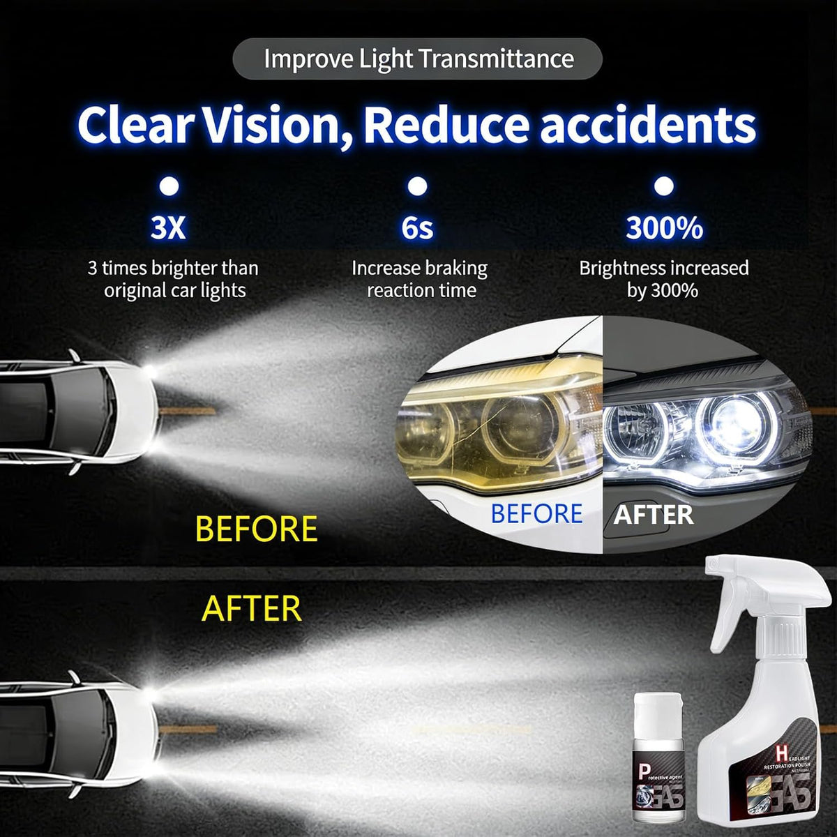 Headlight Restoration Kit, Headlight Cleaner: Erase Yellowing & Oxidation Restores Clarity with Long-Lasting UV Shield Headlight Cleaner and Restorer kit, Advanced Car Headlight Restoration Kit