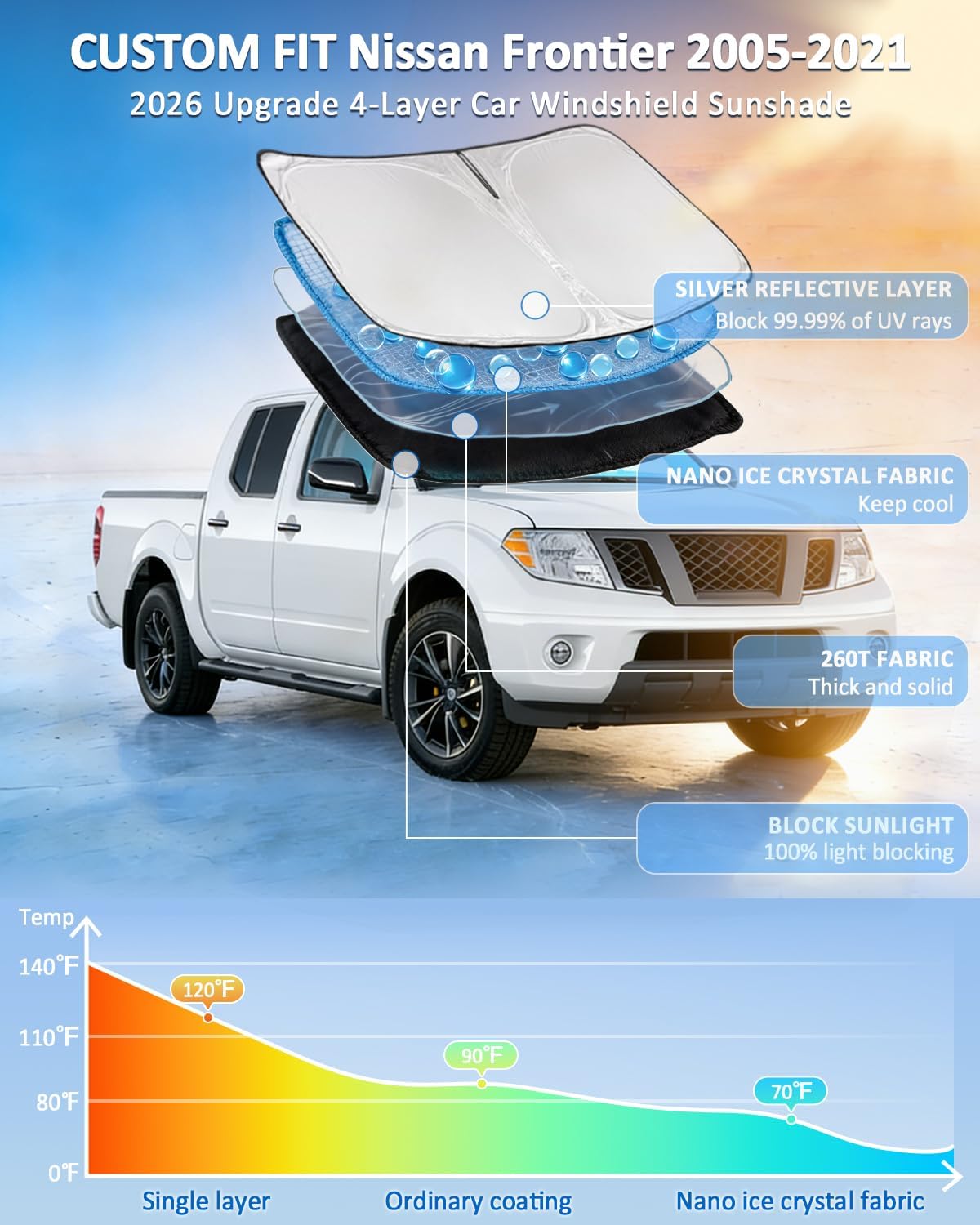 for Toyota Tacoma 2016-2023 2024 2025 2026 Sun Shade Sunshade Windshield Cover - 4 Layers Front Window Shade Custom Fit Tacoma 2Dr 4Dr Pickup Sun Visor 240T Shade Blocks UV Rays Car Accessories - Colors F