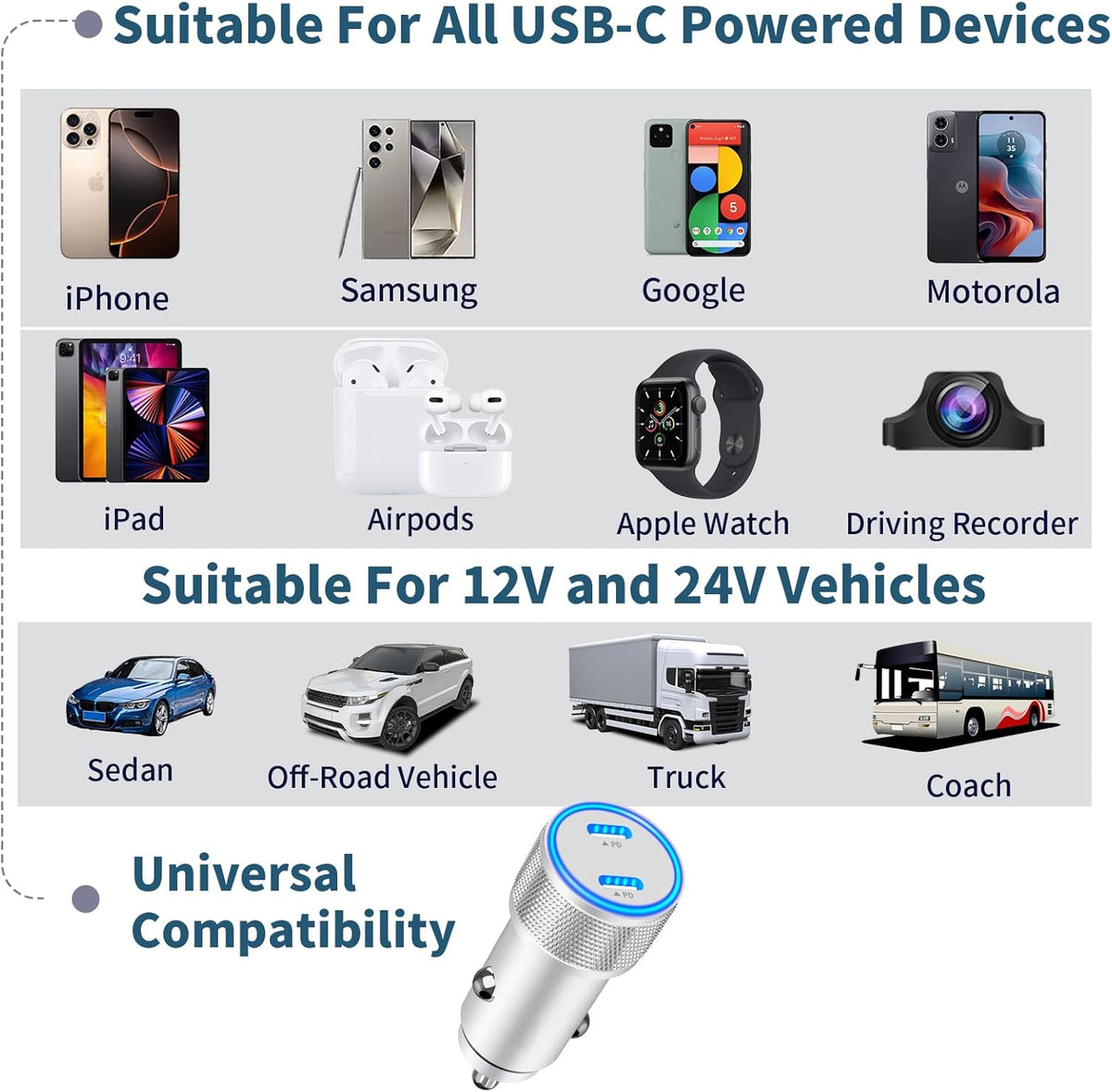 [Apple MFi Certified] iPhone 17 Car Charger, Linocell 90W USB C Car Charger Dual PD Power Cigarette Lighter Adapter with 2Pack Type C Braided Cable for iPhone 17/17 Pro Max/16/15/Galaxy S26/S25/Pixel