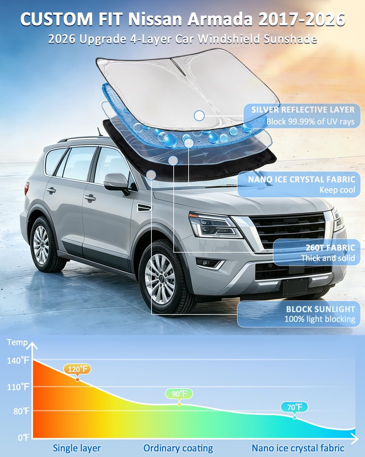 for Toyota Tacoma 2016-2023 2024 2025 2026 Sun Shade Sunshade Windshield Cover - 4 Layers Front Window Shade Custom Fit Tacoma 2Dr 4Dr Pickup Sun Visor 240T Shade Blocks UV Rays Car Accessories - Colors C