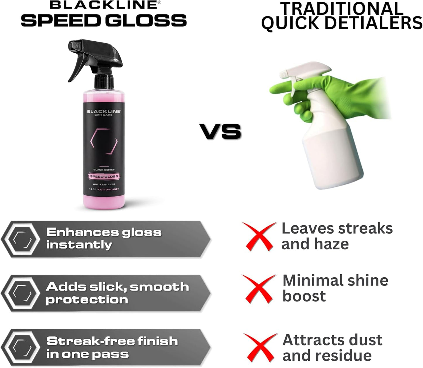 Blackline Car Care - Speed Gloss Quick Detailer Spray & Car Shine - Versatile, Fast Cleaning for a Streak-Free, Quick Detail and Glossy Finish on All Vehicle Surfaces (16 Fl Oz)
