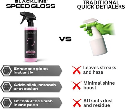 Blackline Car Care - Speed Gloss Quick Detailer Spray & Car Shine - Versatile, Fast Cleaning for a Streak-Free, Quick Detail and Glossy Finish on All Vehicle Surfaces (16 Fl Oz)