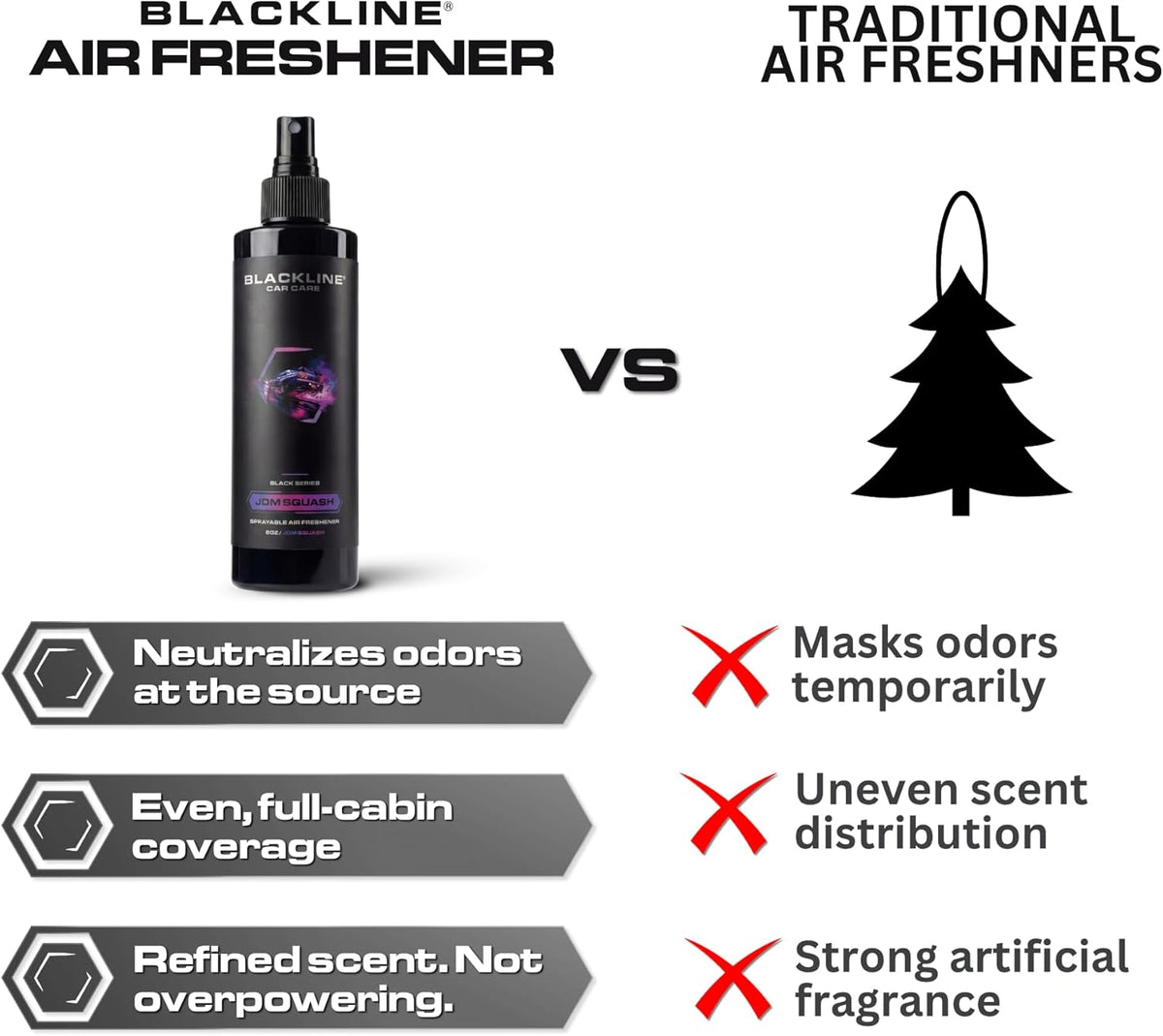 Blackline Car Care - Ocean Breeze Car Air Freshener Spray, Premium Odor Eliminator for Cars, Trucks, RVs, SUV, or Home Use - 8 fl OZ - Air Freshener - Ocean Breeze Spray