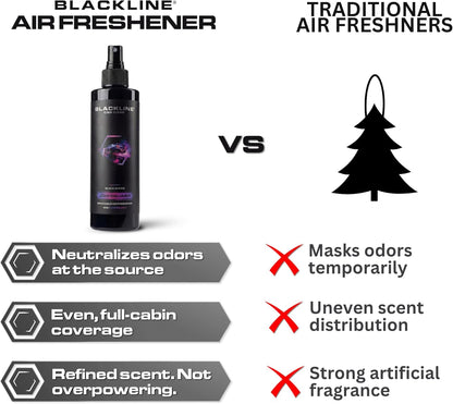 Blackline Car Care - Ocean Breeze Car Air Freshener Spray, Premium Odor Eliminator for Cars, Trucks, RVs, SUV, or Home Use - 8 fl OZ - Air Freshener - Ocean Breeze Spray