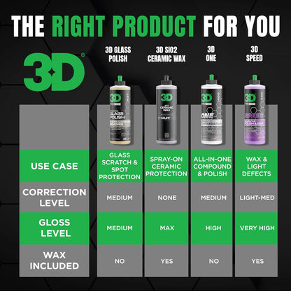 3D Glass Polish – Cerium-Oxide Based Window Polish, Light & Fine Glass Scratch Remover for Car Windows – Restores Clarity & Removes Wiper Marks, Swirls, Water Spots - 16oz
