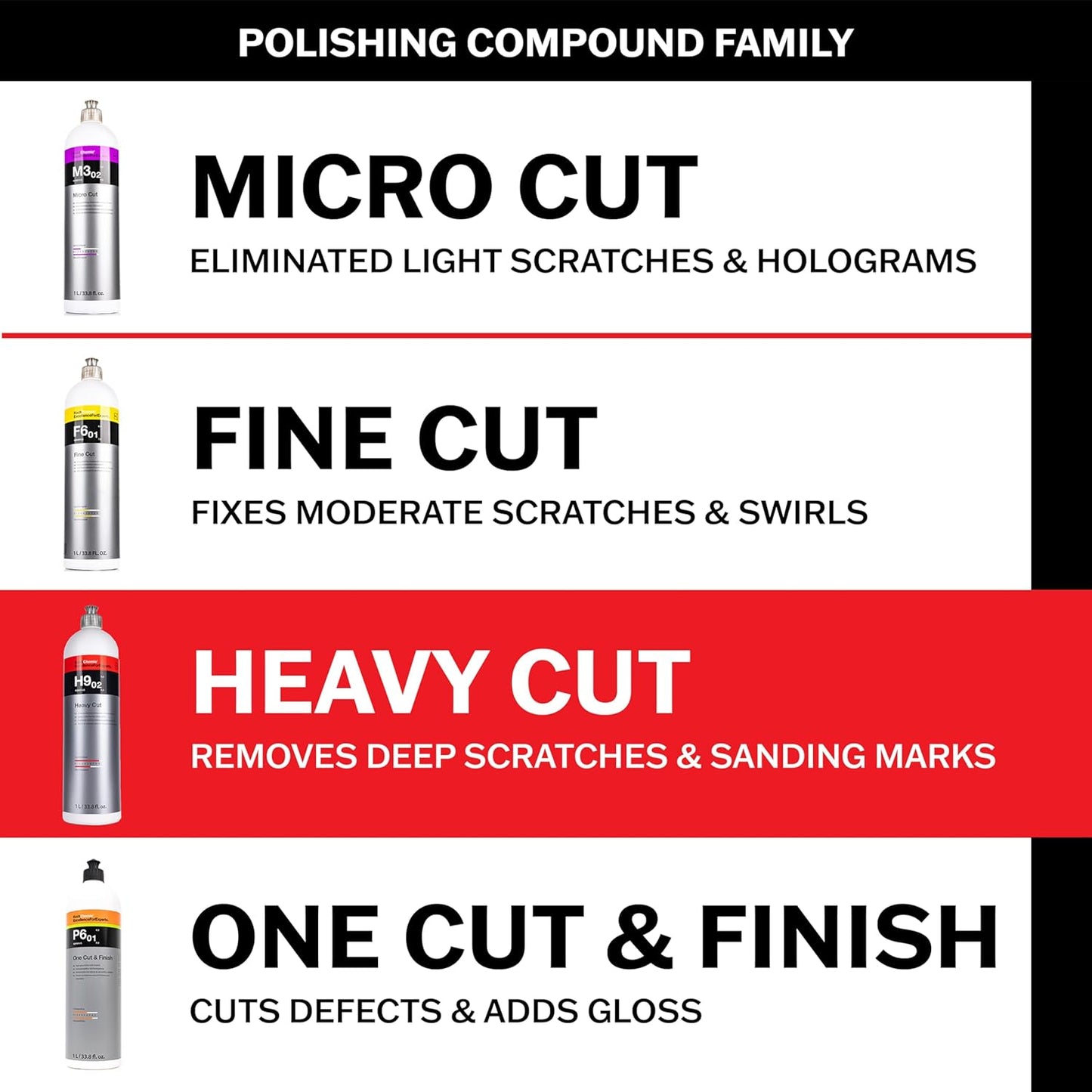 KOCHCHEMIE Heavy Cut Coarse Polishing Compound v2- Silicone-Oil-Free; Fast Reworking of Heavily Weathered Paintwork and Deep Scratches; Ideal for Soft and Scratch-Proof Paint (250ml)