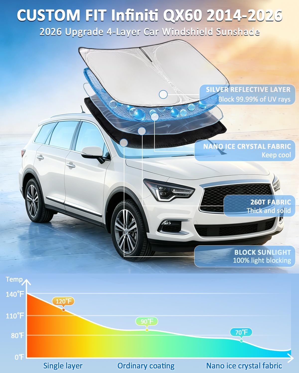 for Toyota Tacoma 2016-2023 2024 2025 2026 Sun Shade Sunshade Windshield Cover - 4 Layers Front Window Shade Custom Fit Tacoma 2Dr 4Dr Pickup Sun Visor 240T Shade Blocks UV Rays Car Accessories - Colors F