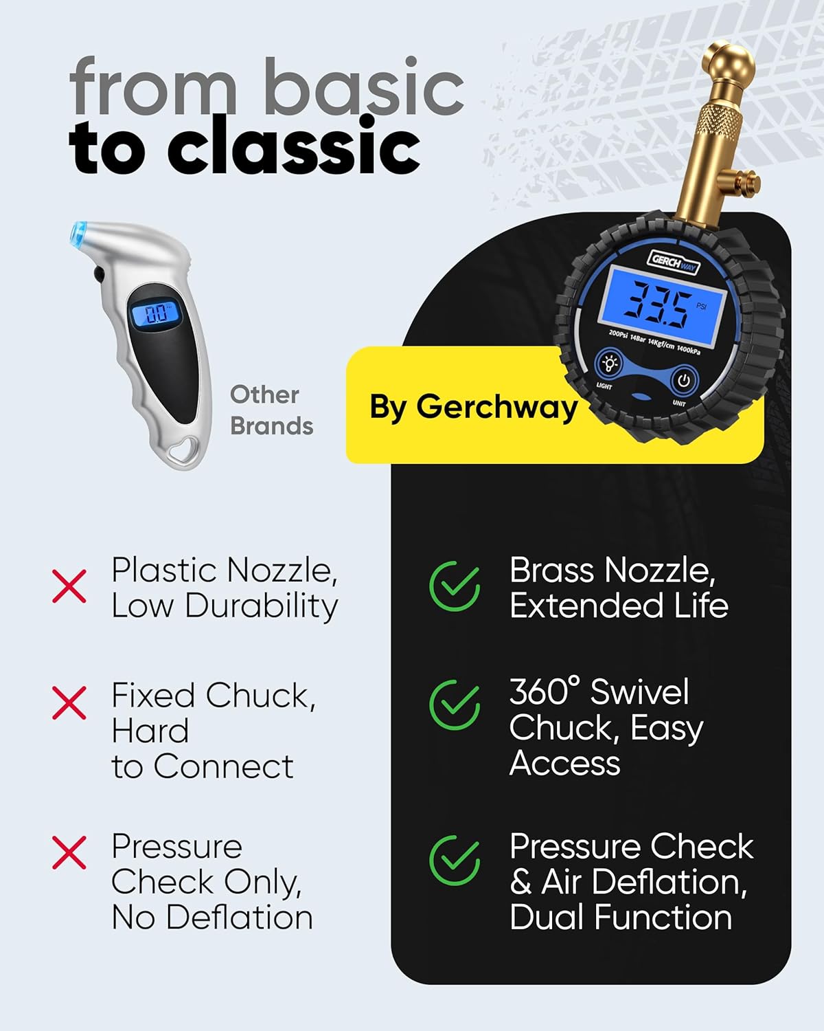 GERCHWAY Digital Tire Pressure Gauge for Cars - Accurate Air Pressure Gauge for Tires with 360° Swivel Chuck - 200 PSI