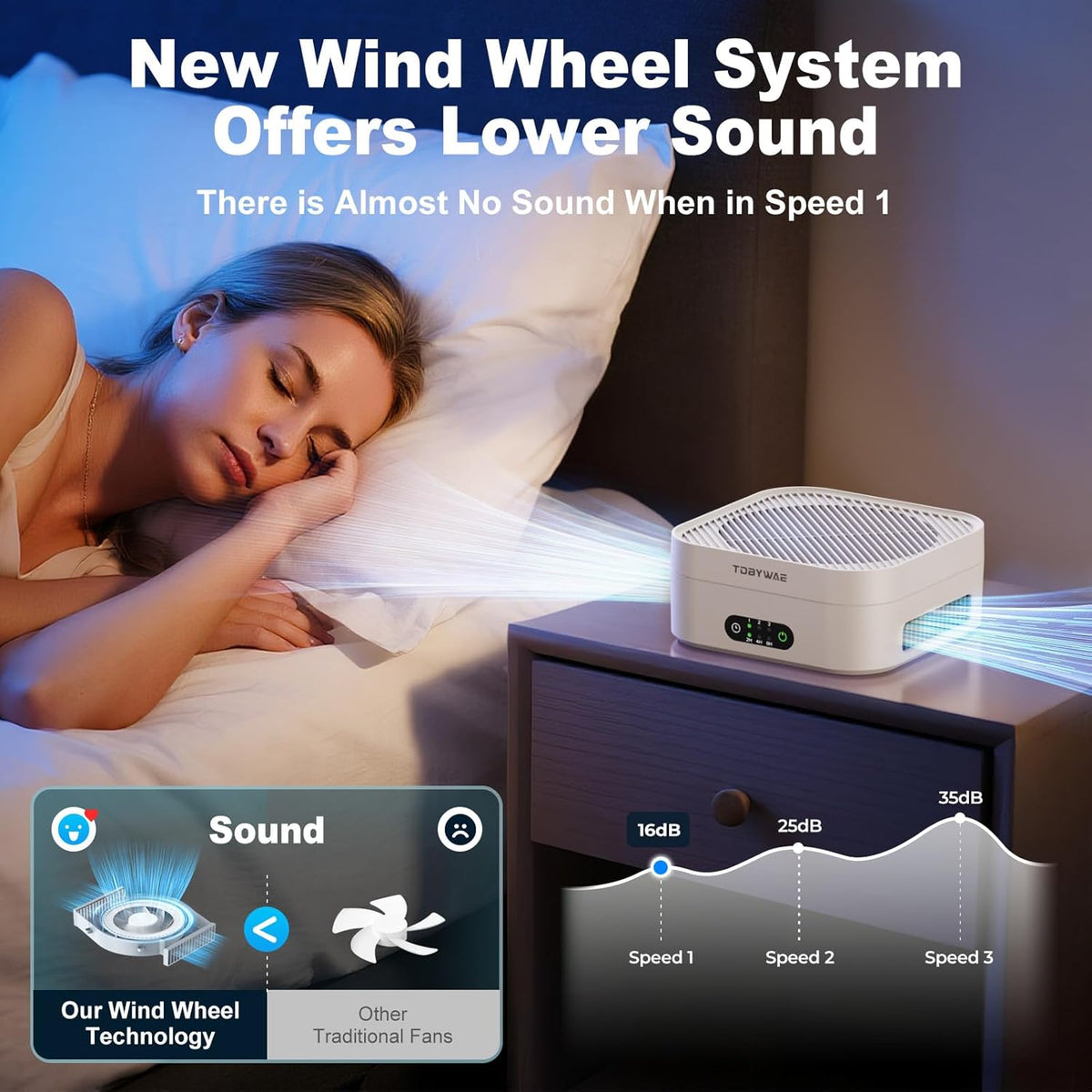 Air Purifiers for Home 600 Sq.Ft, TDBYWAE H13 True HEPA Air Purifier with USB Cable for Pets Dust Dander Pollen Odor Smoke, Small Portable Air Purifier for Bedroom Office Desktop Car RV