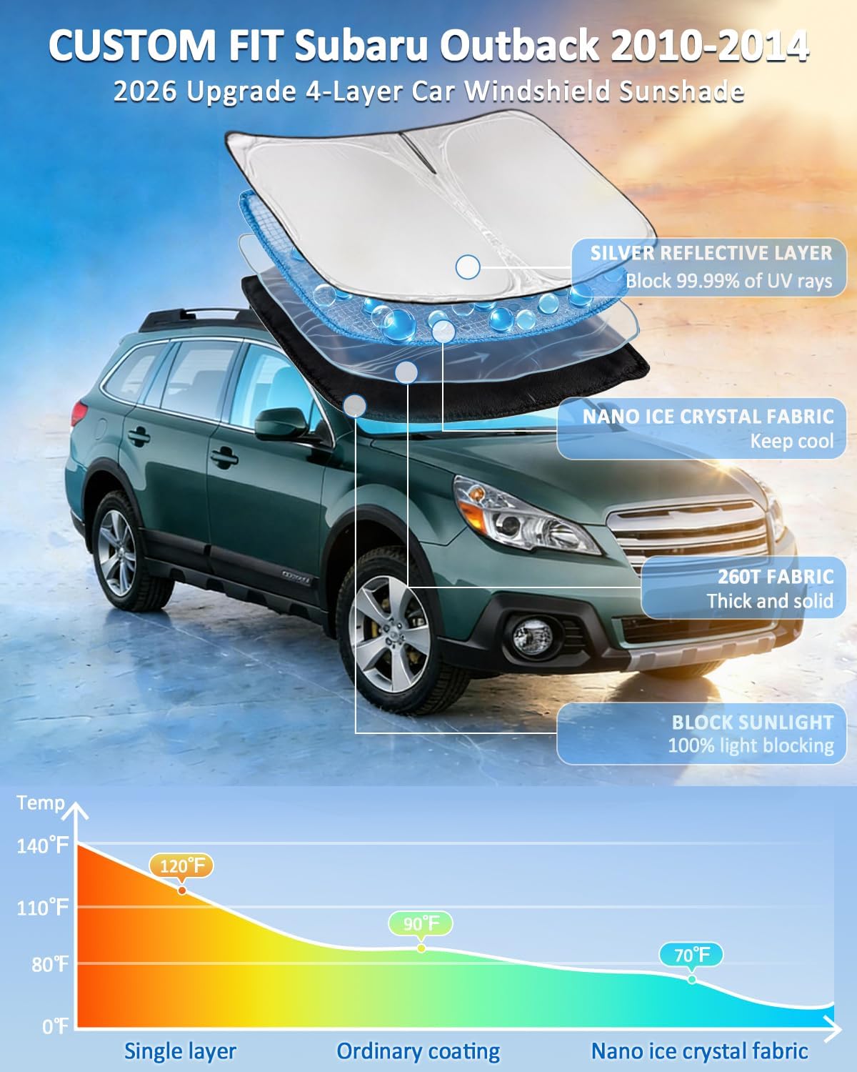 for Toyota Tacoma 2016-2023 2024 2025 2026 Sun Shade Sunshade Windshield Cover - 4 Layers Front Window Shade Custom Fit Tacoma 2Dr 4Dr Pickup Sun Visor 240T Shade Blocks UV Rays Car Accessories - Colors D